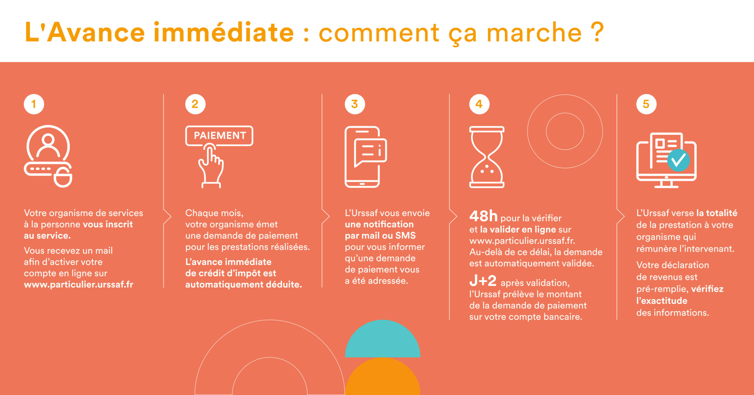 infographie prestataire version complete scaled